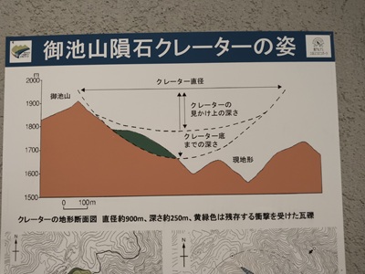 隕石クレーター1